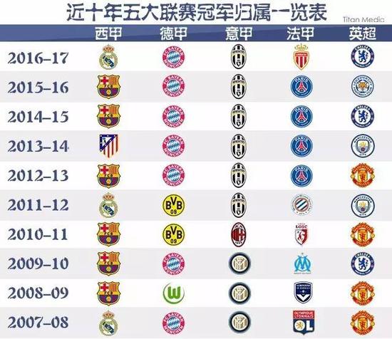 同位置上的